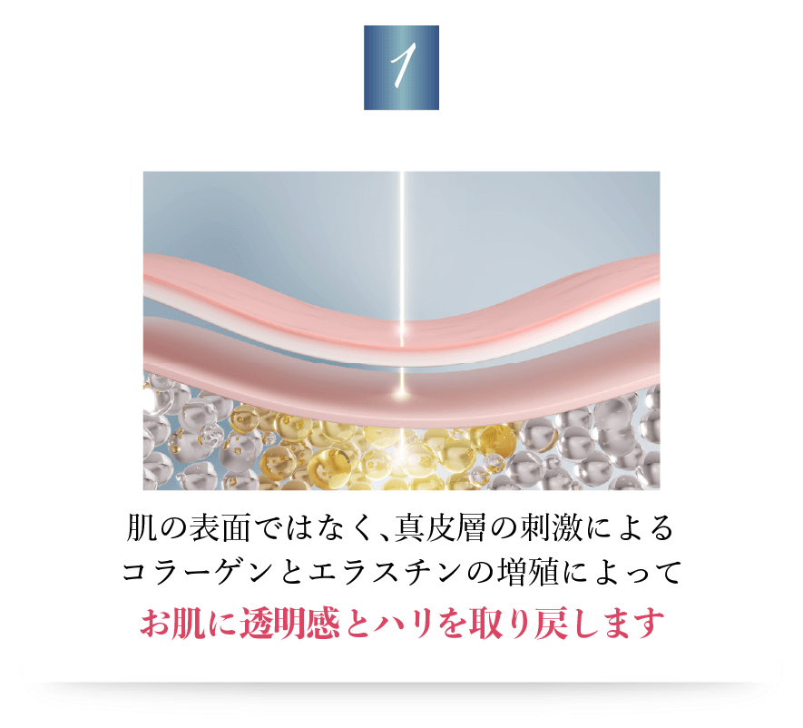 1:ハリと透明感を取り戻す