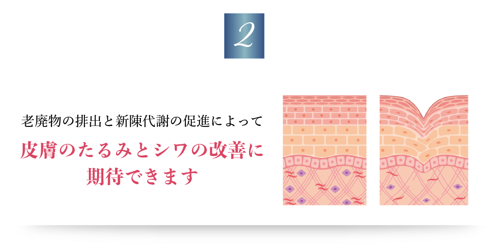 2:たるみとシワ改善